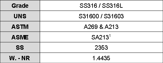 1/2» кс 0,065